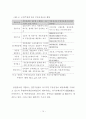 부동산 거래정보망의 효율적 운영방안에 관한 연구 22페이지