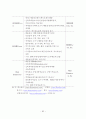 부동산 거래정보망의 효율적 운영방안에 관한 연구 68페이지