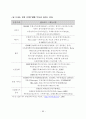 부동산 거래정보망의 효율적 운영방안에 관한 연구 77페이지