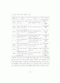 노후경제 대책을 위한 역모기지 이용 성향에 관한 연구 38페이지