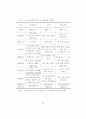 노후경제 대책을 위한 역모기지 이용 성향에 관한 연구 41페이지