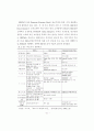 노후경제 대책을 위한 역모기지 이용 성향에 관한 연구 59페이지