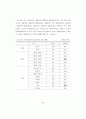 노후경제 대책을 위한 역모기지 이용 성향에 관한 연구 73페이지