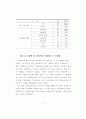 노후경제 대책을 위한 역모기지 이용 성향에 관한 연구 80페이지