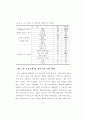노후경제 대책을 위한 역모기지 이용 성향에 관한 연구 81페이지