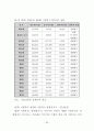 공인중개사의 업무 및 부동산거래신고에 관한 법률의 문제점과 개선방안 60페이지