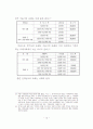 공인중개사 중개수수료 규제제도의 문제점과 개선방안 20페이지