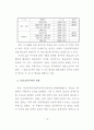 공인중개사 중개수수료 규제제도의 문제점과 개선방안 21페이지