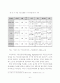 공인중개사 제도의 개선방안에 관한 연구 44페이지