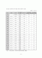 공인중개사 제도의 개선방안에 관한 연구 59페이지