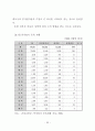 공인중개사 제도의 개선방안에 관한 연구 63페이지