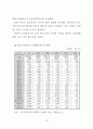 공인중개사 제도의 개선방안에 관한 연구 80페이지