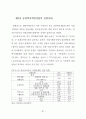 공영택지개발에 따른 원주민 재정착 제고방안에 관한 연구 45페이지