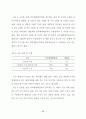 공영택지개발에 따른 원주민 재정착 제고방안에 관한 연구 66페이지