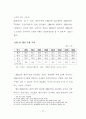 고령사회를 대비한 역모기지제도의 활성화 방안에 관한 연구 27페이지