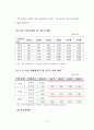 고령사회를 대비한 역모기지제도의 활성화 방안에 관한 연구 81페이지