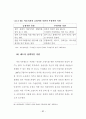 고령사회를 대비한 역모기지제도의 활성화 방안에 관한 연구 92페이지