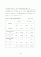 경매부동산의 투자성과에 관한 사례 연구 68페이지