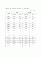 경매부동산의 투자성과에 관한 사례 연구 69페이지