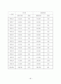 경매부동산의 투자성과에 관한 사례 연구 70페이지