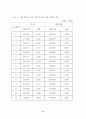 경매부동산의 투자성과에 관한 사례 연구 71페이지