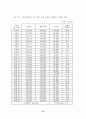 경매부동산의 투자성과에 관한 사례 연구 76페이지