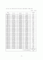경매부동산의 투자성과에 관한 사례 연구 79페이지