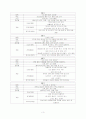 비만 아동을 위한 사업계획서 3페이지
