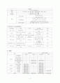 비만 아동을 위한 사업계획서 5페이지