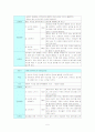 멘토링 프로그램  5페이지
