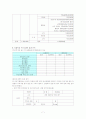 멘토링 프로그램  7페이지