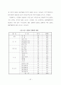 뉴타운사업지구내 주거선호에 따른 사업추진 방향에 관한 연구 77페이지