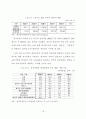 경기도 지역 관광호텔 산업의 활성화 방안에 관한 연구 32페이지