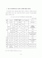 경기도 지역 관광호텔 산업의 활성화 방안에 관한 연구 78페이지
