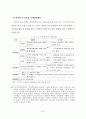 경기도 지역 관광호텔 산업의 활성화 방안에 관한 연구 88페이지