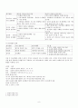 기업 윤리와 경영 6페이지