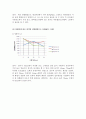 단열화염온도 측정 8페이지