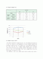 단열화염온도 측정 10페이지