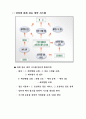 Valley주립대의의료병원시스템 18페이지