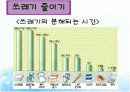 기술가정 Ⅱ. 자원의 관리와 환경 연구수업 발표자료 27페이지