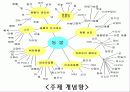 동물주제-사전,본,확장활동 3페이지