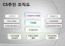 동국대학교 마케팅전략 (2009 고객만족경영대상 서비스혁신부문 최우수상) 13페이지
