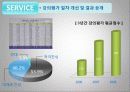 동국대학교 마케팅전략 (2009 고객만족경영대상 서비스혁신부문 최우수상) 23페이지