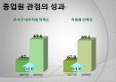 동국대학교 마케팅전략 (2009 고객만족경영대상 서비스혁신부문 최우수상) 30페이지