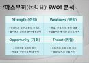 무알콜맥주(야스무히) 전자무역화 방안 및 마케팅전략 14페이지