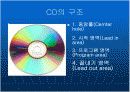 CD ( compact disc)의 원리 9페이지