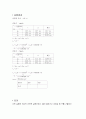 공기중의 음속측정 - 실험목표, 원리, 장비, 실험 방법, 실험 결과 4페이지
