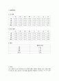 버니어캘리퍼와 마이크로미터 사용 6페이지
