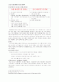 싸이월드 성공사례 VS 구글실패사례 4페이지