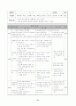 농구 학습지도안 24페이지